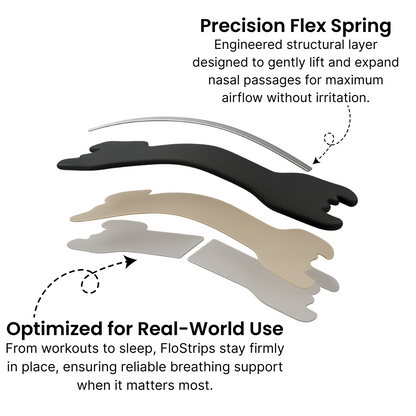 FloStrips™ High-Performance Nasal Strips